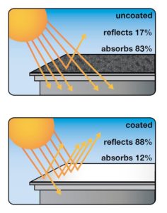 Benefits of metal roof coatings