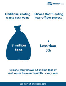 reducing roofing material waste