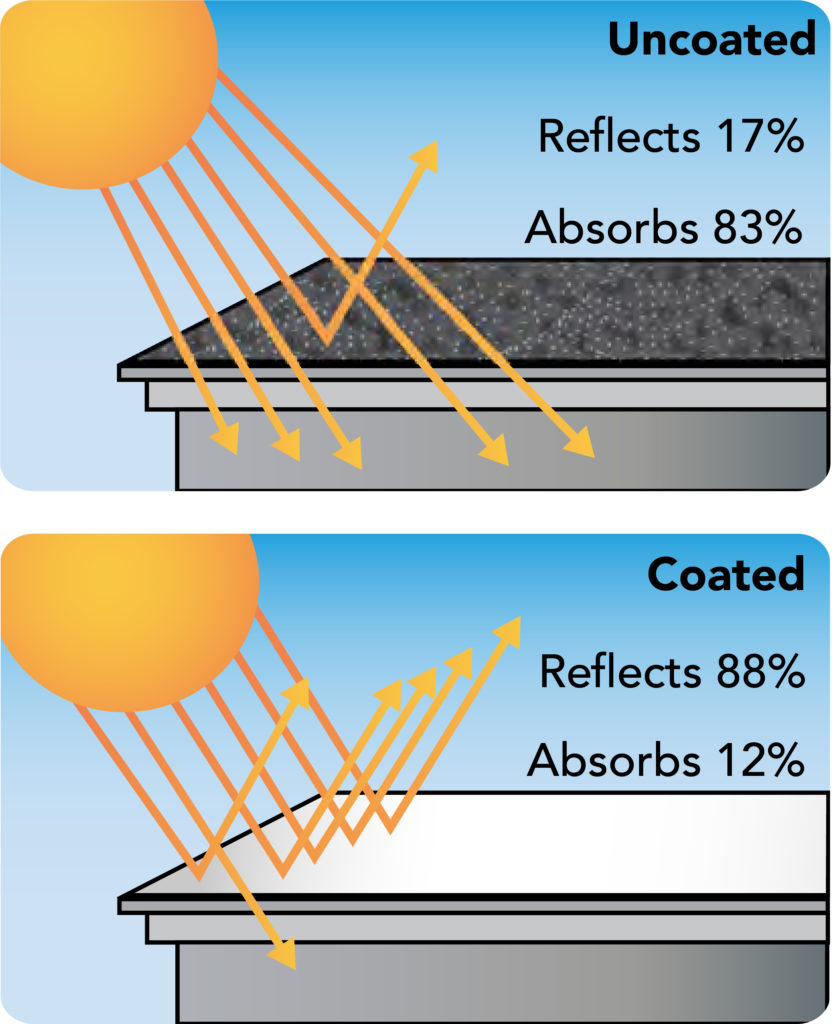 Reflection - Progressive Materials